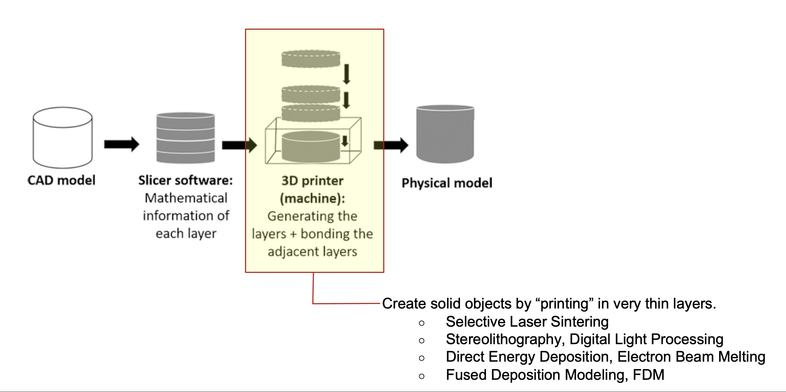 physical object 2