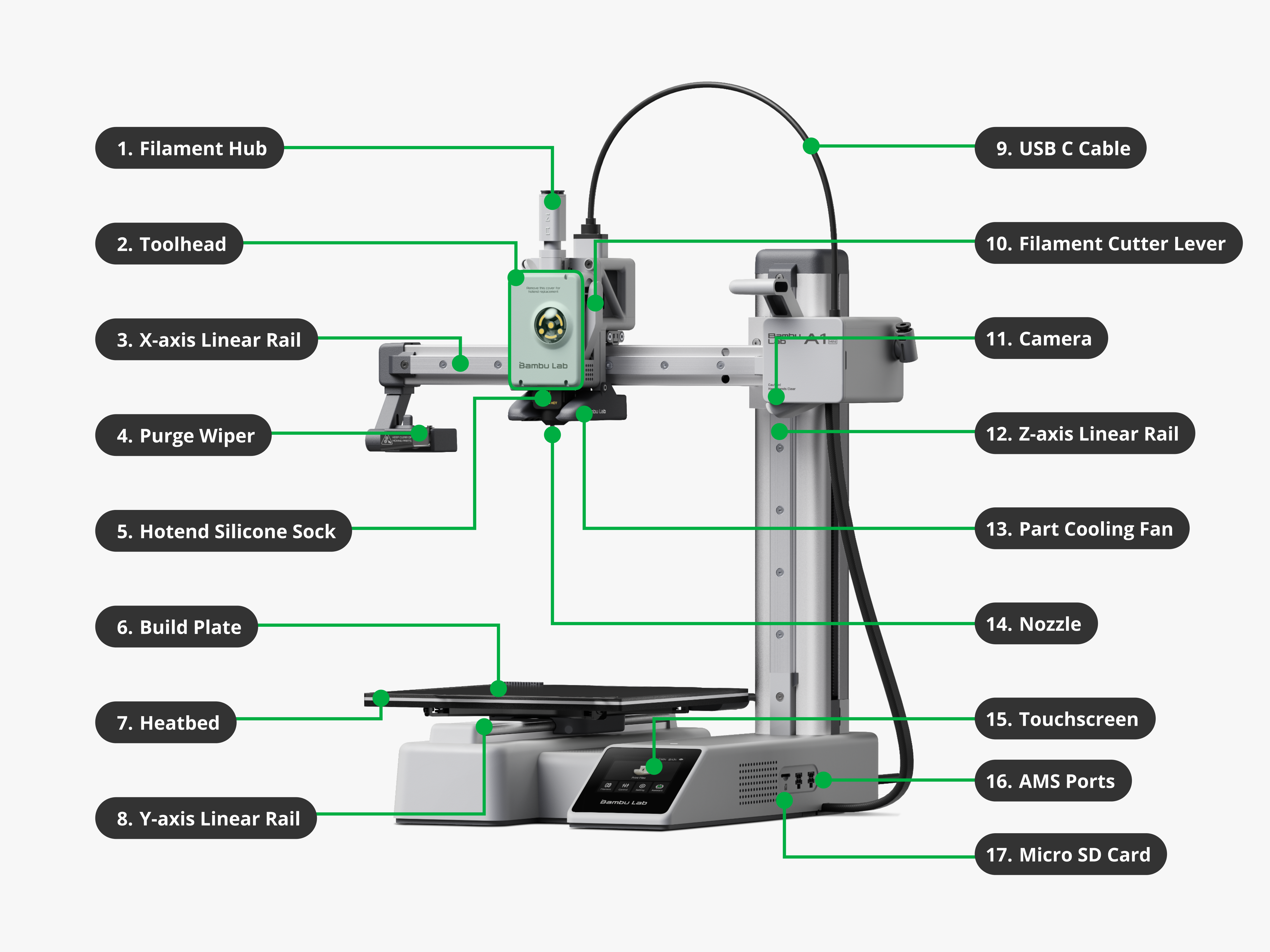 3D Printer