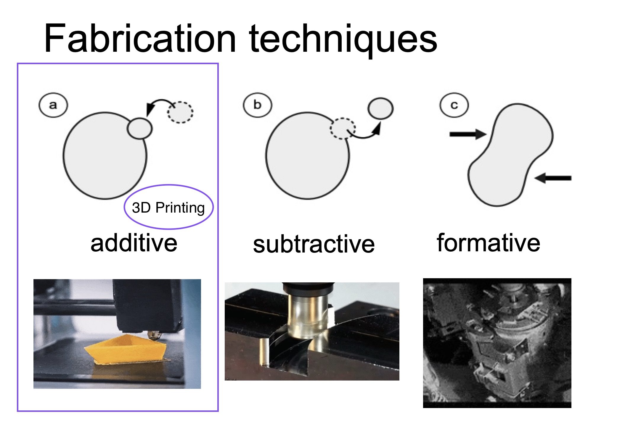Additive Manufacturing